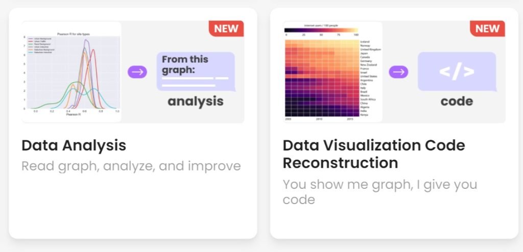 FAQs about PopAi’s AI Image Generator (Data Image and Data Visualization Code Reconstruction) PopAi's AI Image Generator