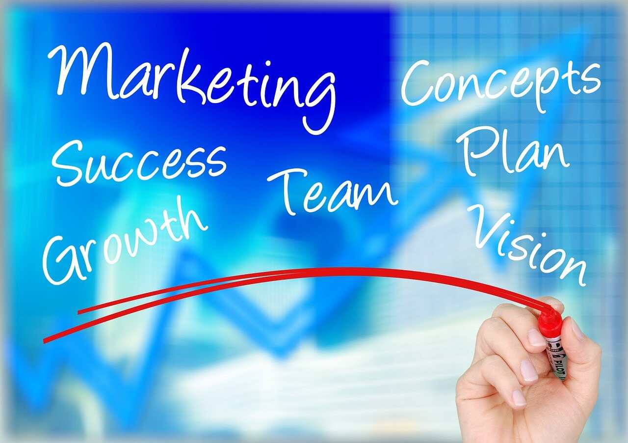 Need To Get Your Companies Marketing Up To Speed? companies marketing strategy