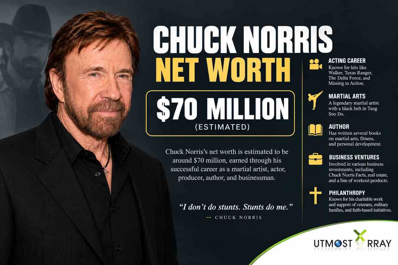 Chuck Norris net worth, career earnings, and sources of wealth